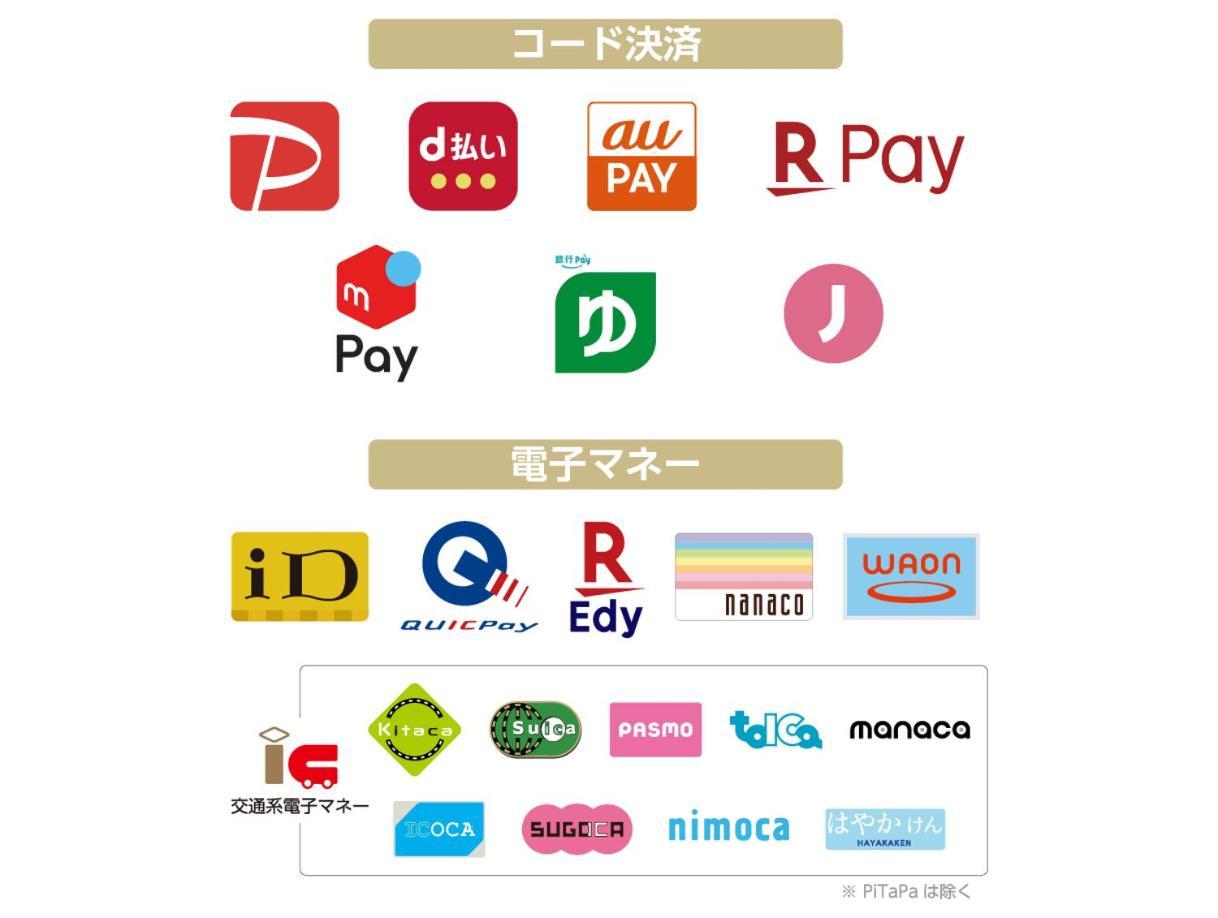 Apa Hotel Ochanomizu Ekikita Tokyo Eksteriør bilde